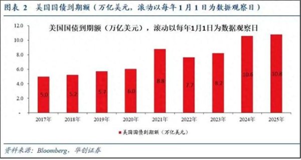 新股配资门户网 美债不是说好6月要暴雷吗? 怎么没暴呢?